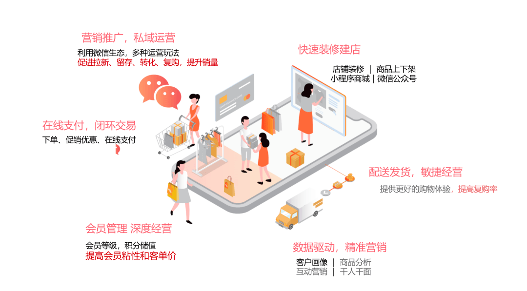 电商托管：新时代企业增效新武器