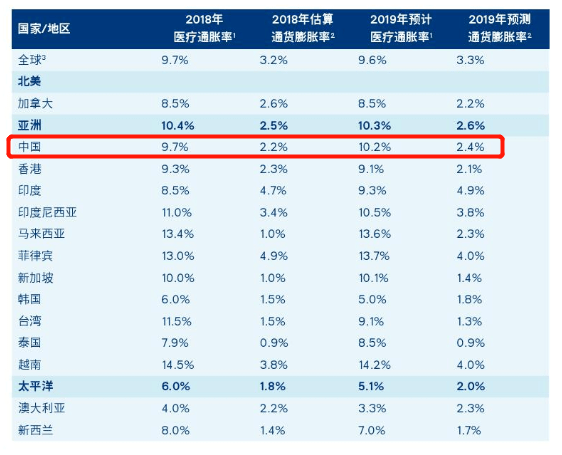 关于新增人口补偿_关于人口普查的手抄报