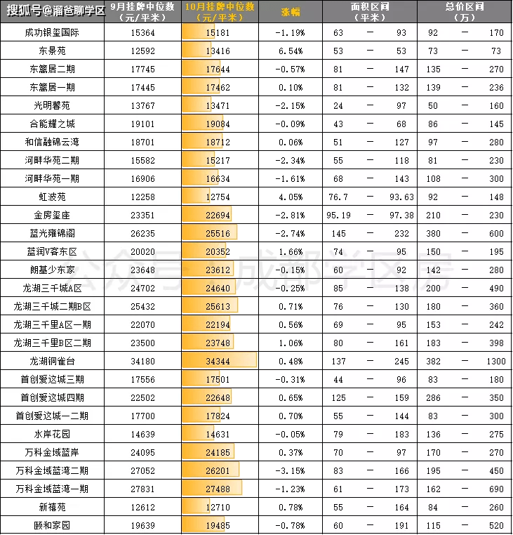 天府新区gdp为什么很低_天府新区没有未来,成都买房普通人少碰天府新区(3)