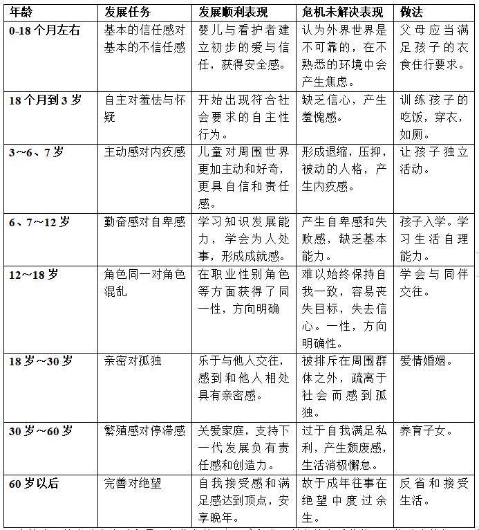 2020湖南教师考试备考:埃里克森的社会化发展理论的主要观点_阶段