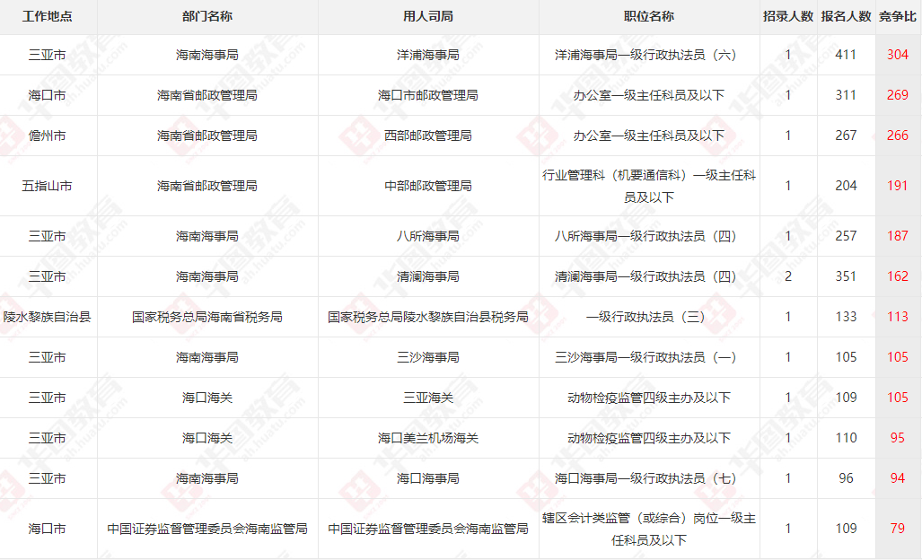 三亚市人口2021_三亚市地图(2)