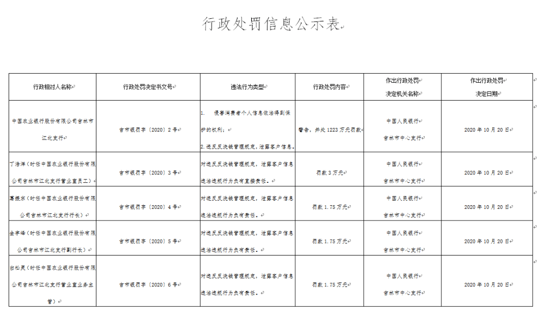 二,中国银行石嘴山市分行存在侵害消费者个人信息依法得到保护的权利