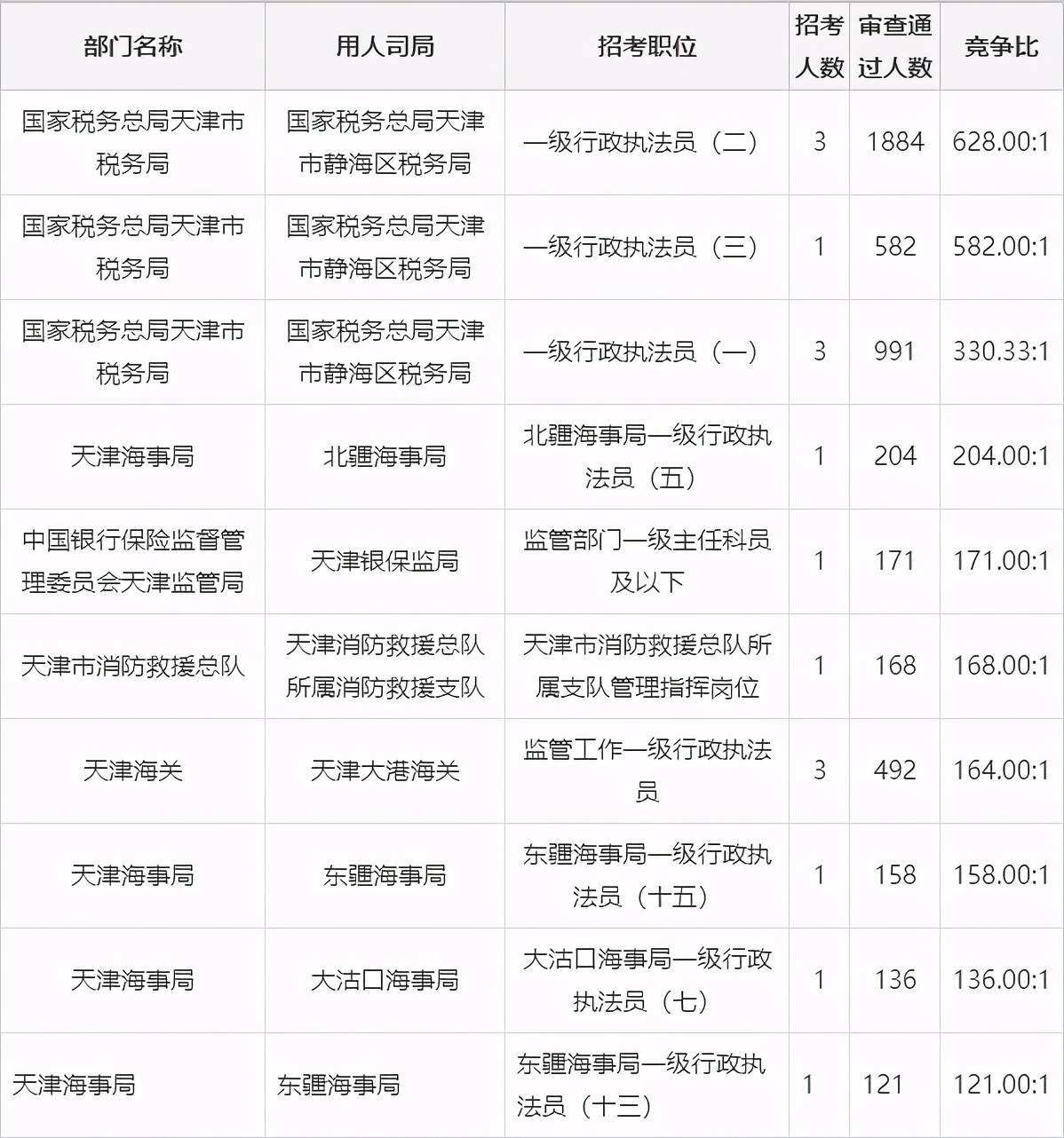宝坻区人口数2021_宝坻区地图(3)