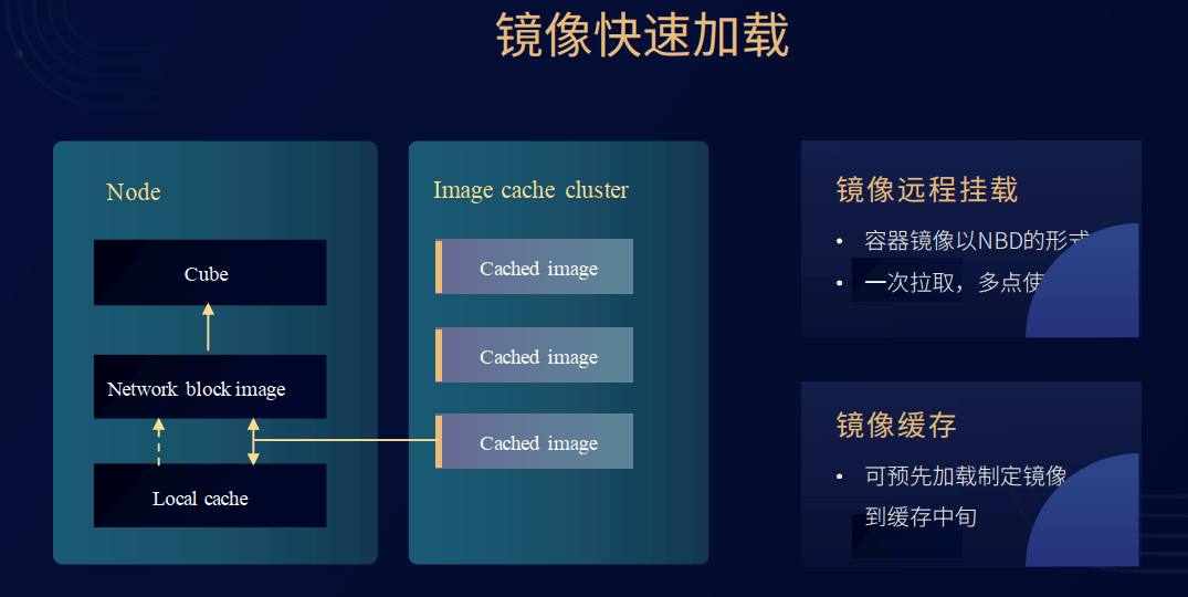 消息资讯|这场大会，爆料了许多公有云背后的技术秘密！