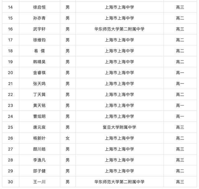 上海多少人口配置一高中_利津县多少人口