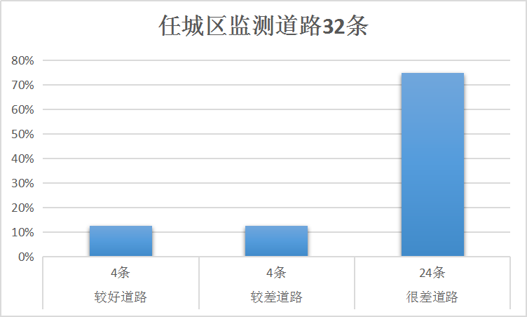 太白湖新区2020年gdp_一张图看懂2020年太白湖新区学区划分(2)