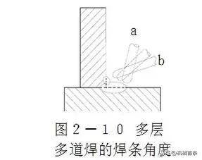 焊脚尺寸为10~12mm时,一般用两层三道赐完成.