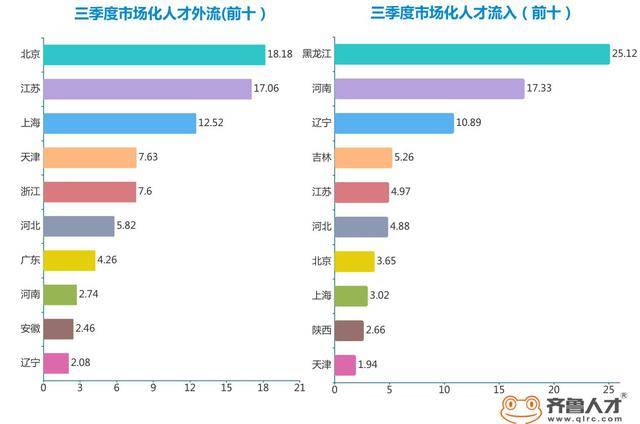 山东2020年四季度gdp_浙江杭州与山东青岛的2020年一季度GDP出炉,两者成绩如何(3)