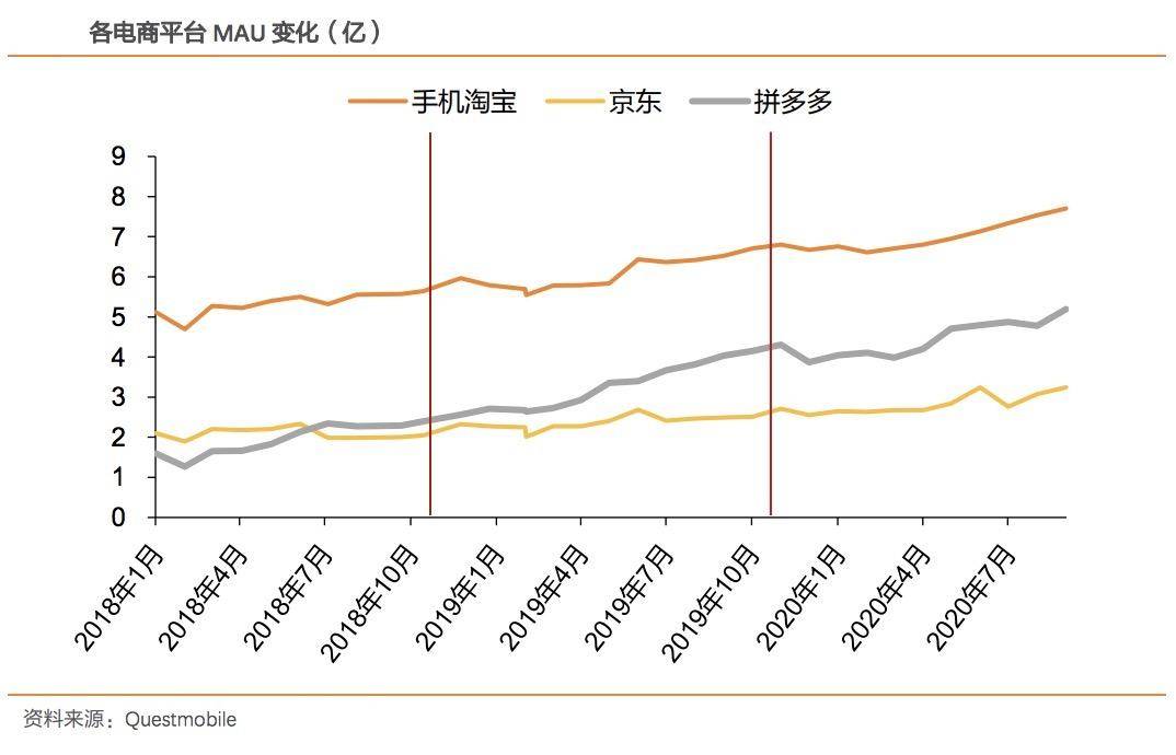 压力|别见怪！天猫双11为什么要搞两波？千亿豪赌就为这两件事