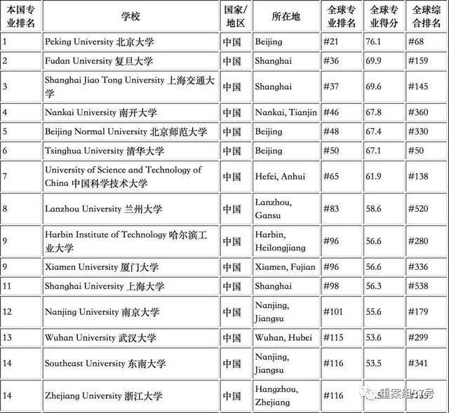 美国大学数学排名_美国大学排名(3)
