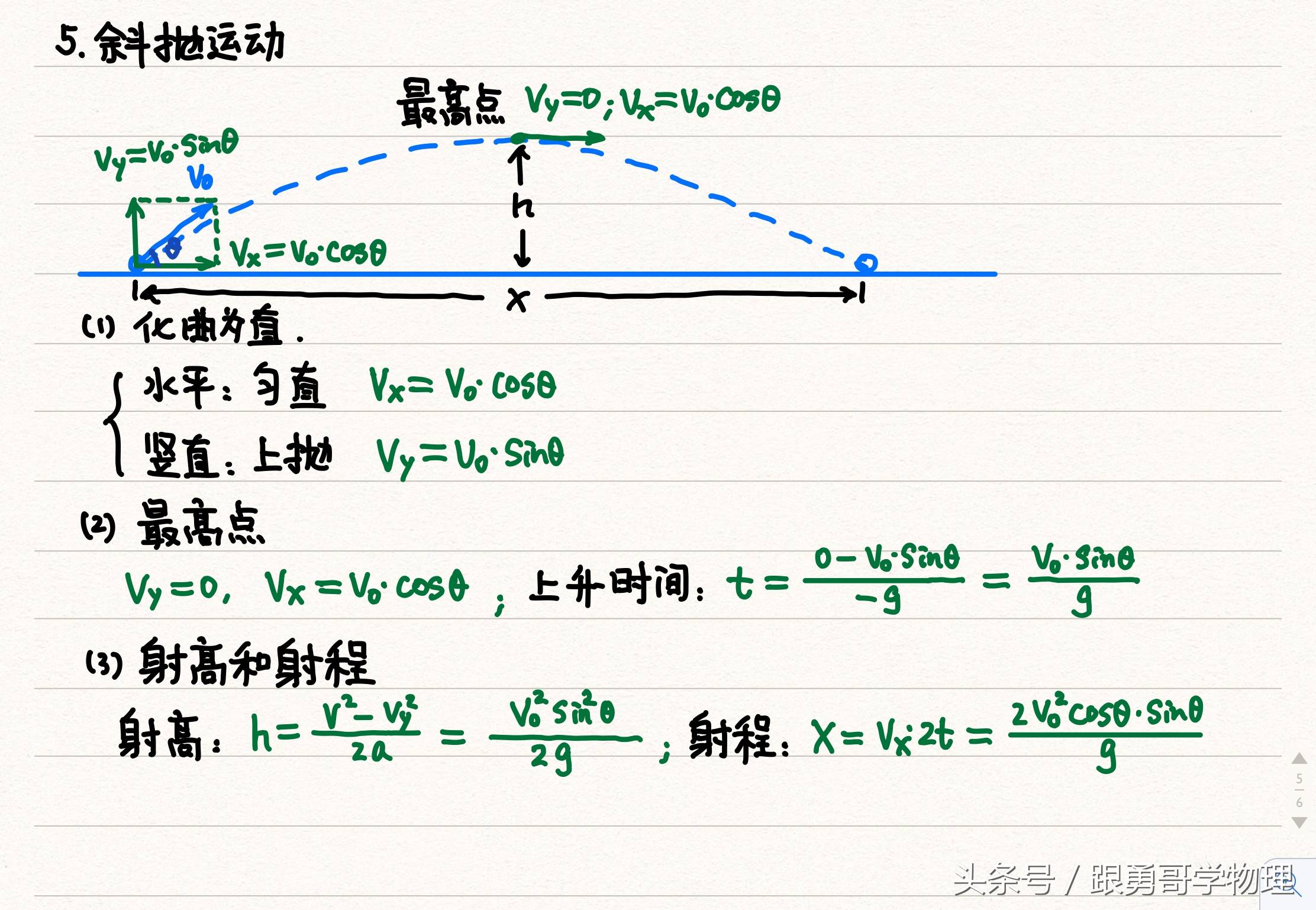 ⑥斜抛运动(射程与射高)