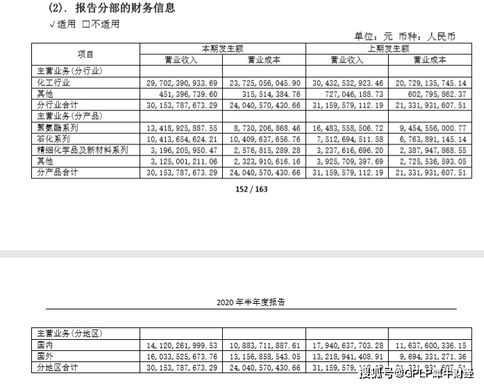 化学|万华化学前三季度净利润下降32.28% MDI龙头也无奈