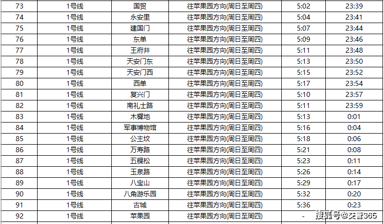 北京地铁1号线车站名称,行车方向,首末班车时间