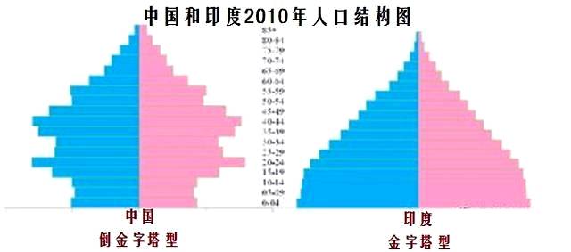 印度人口超过中国时间_印度人口坐车图片(2)