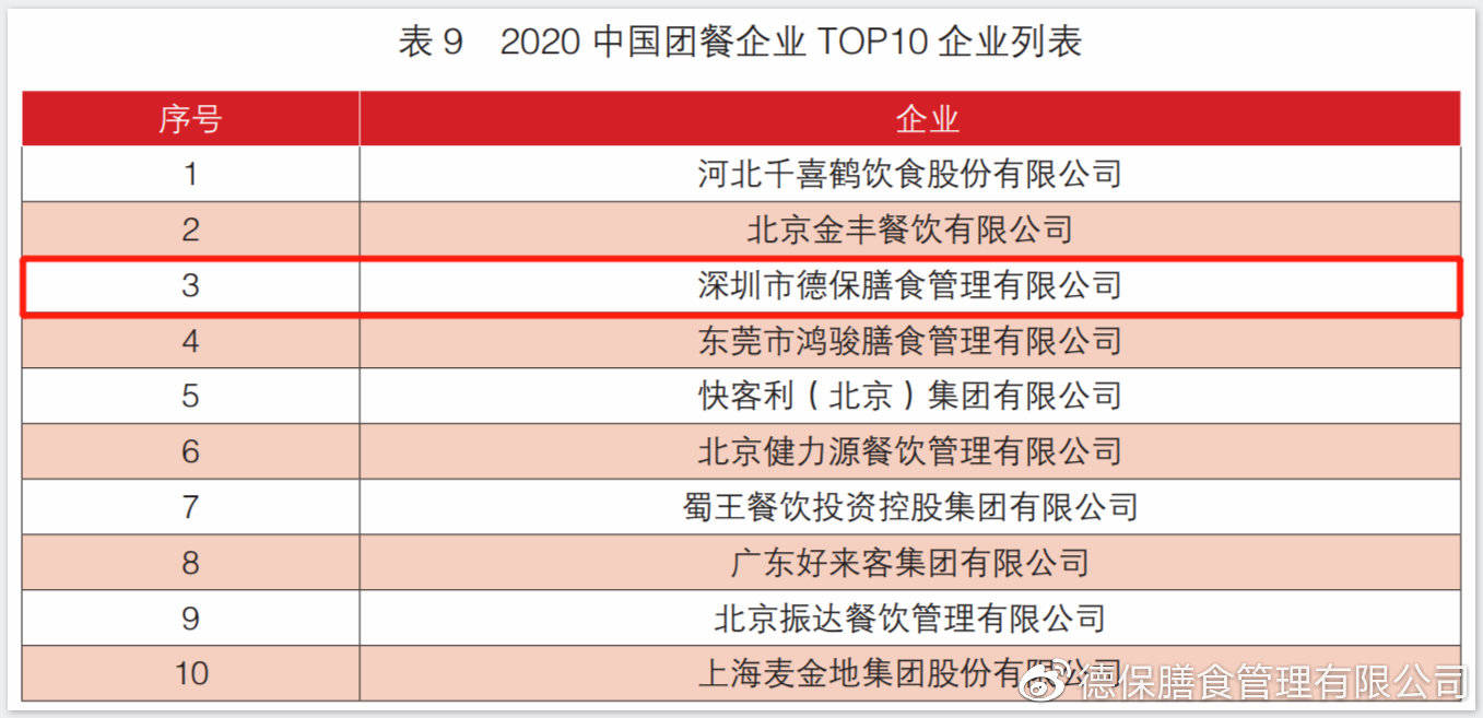 团餐公司排名_公司团餐图片(2)
