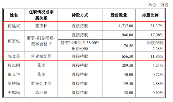 客户|派特罗尔：高度依赖中石油，业绩存在变脸之忧