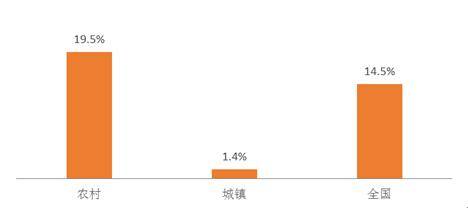 贫困人口数据_贫困人口