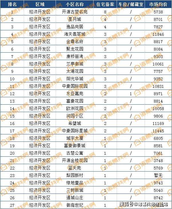 宿城区gdp