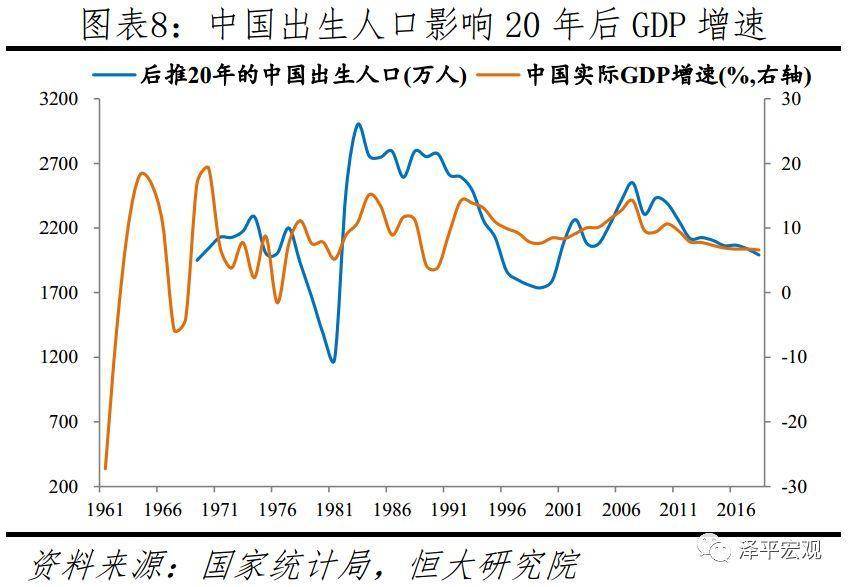 2020到2020消费占GDP的比例_观察 阮丽熔 国际消费中心培育建设,一线城市为啥唯缺深圳(3)