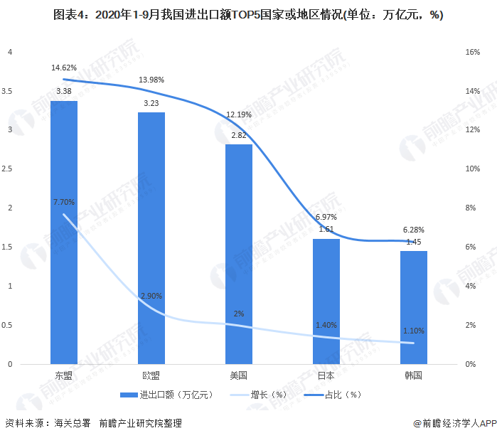 2020年我国出口总额占gdp_中国一线城市大洗牌 深圳杭州势不可挡,广州天津衰落,上海要小心了(2)