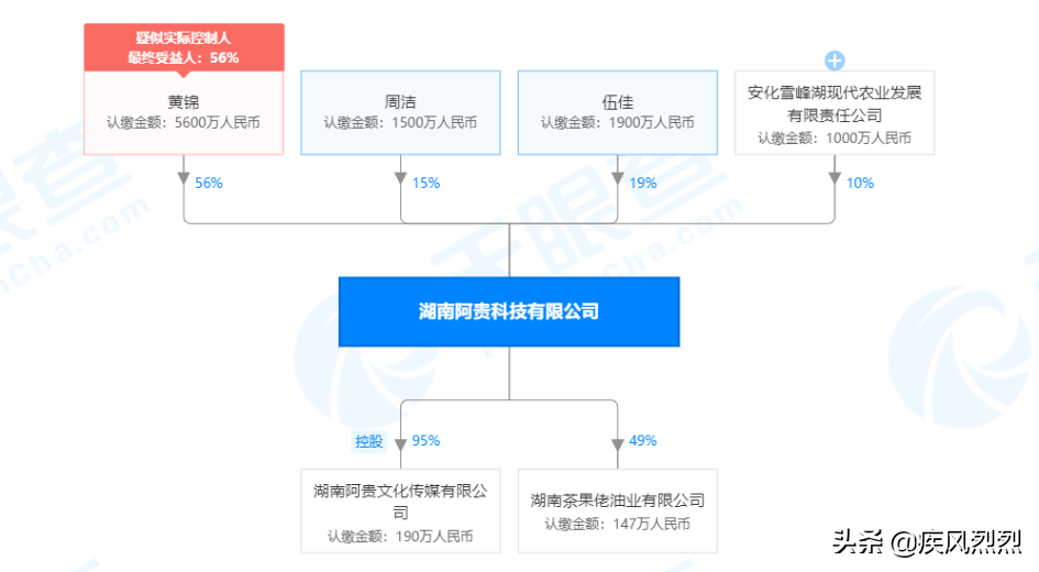 阿贵科技公司被曝涉嫌传销:“更名”挂靠直销企业(图6)