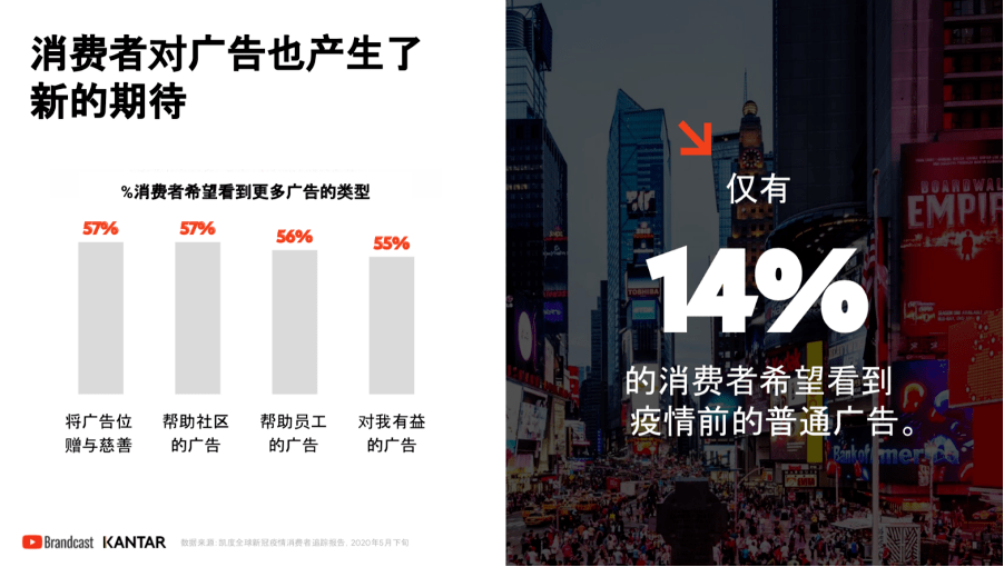 全球化|品牌如何利用YouTube做好全球化？