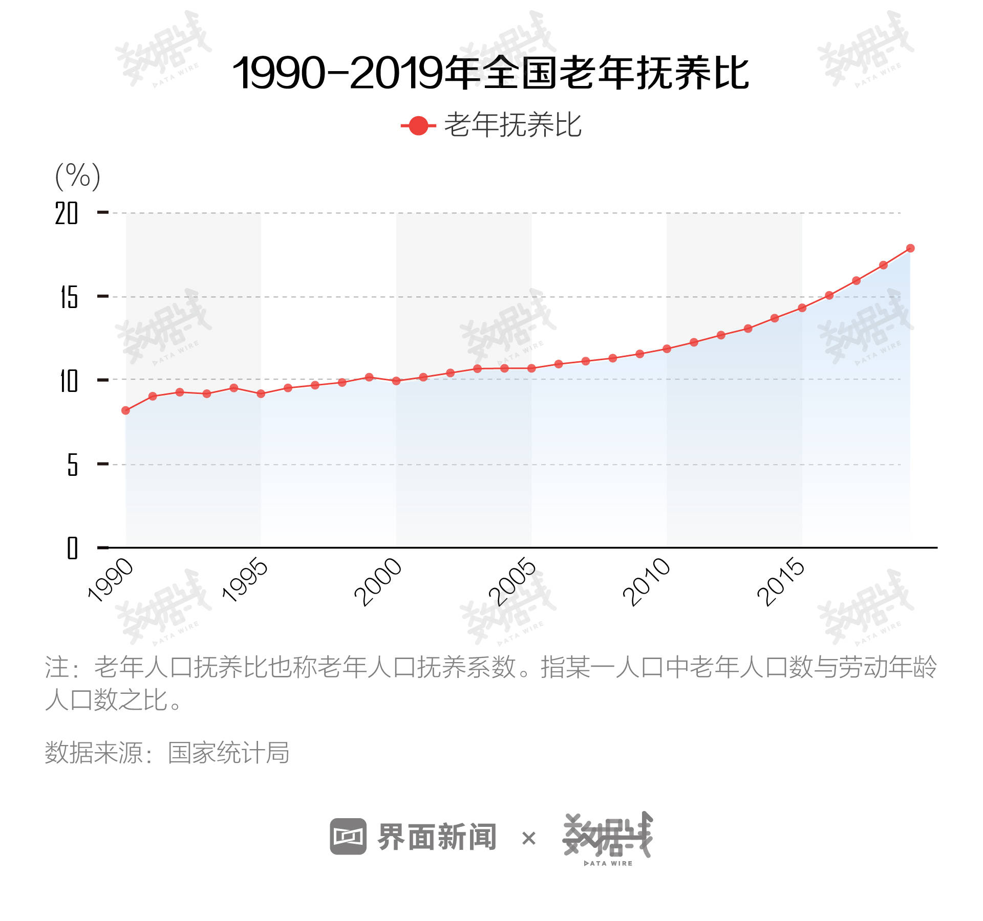 重庆人口数量_2020省考又有新消息了 涉及三个省区(2)