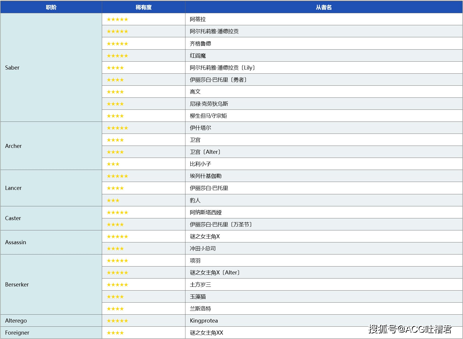 fgosaber排名2020_fgo国服SaberWars2推荐召唤BX柳生宗矩卡池开启
