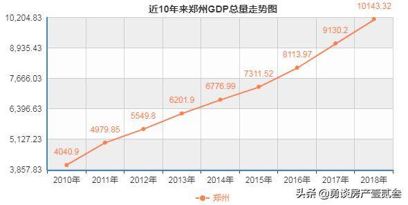 长期看人口_人口普查图片