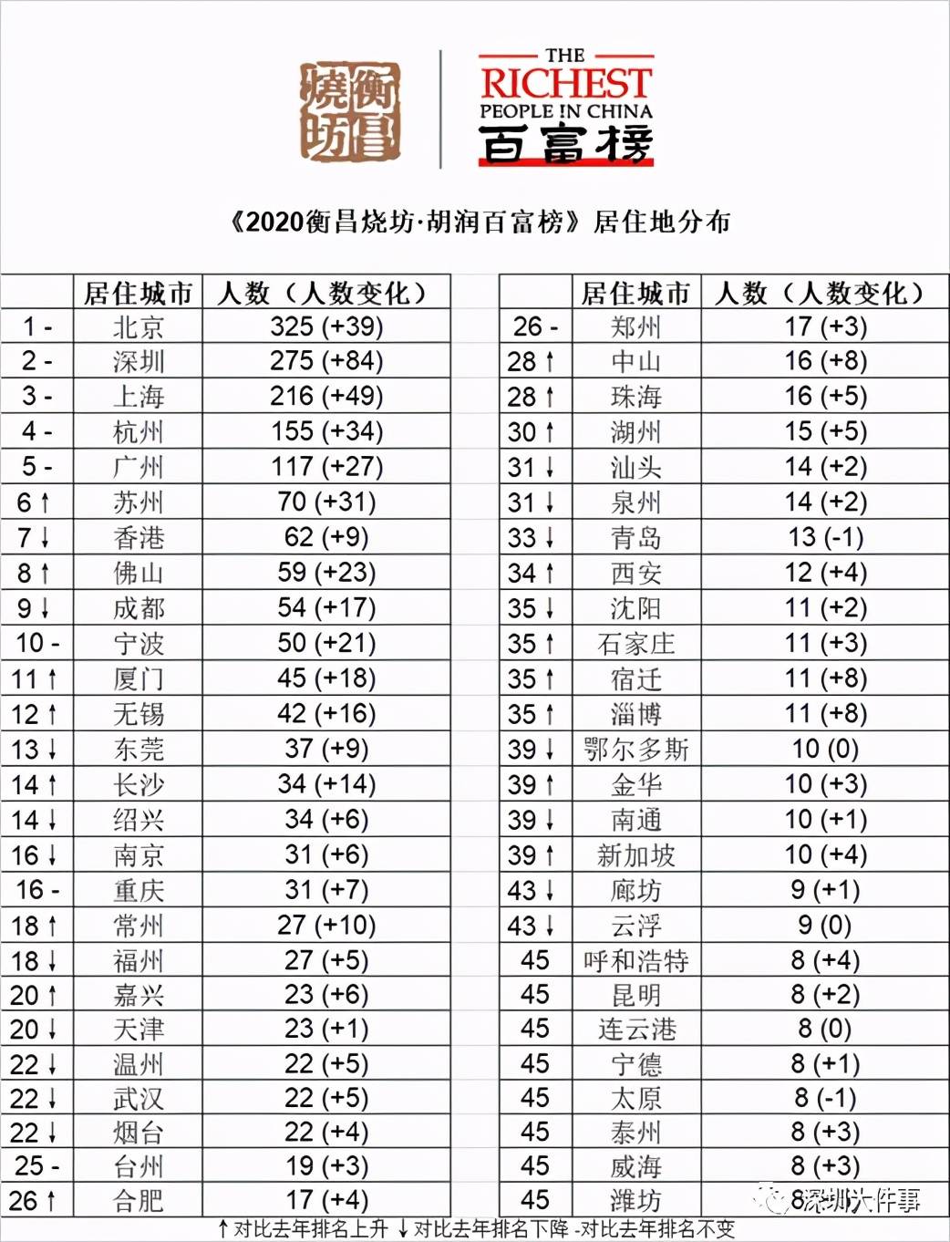 贵州姓氏人口排行榜2020_贵州人口老龄化表图(3)