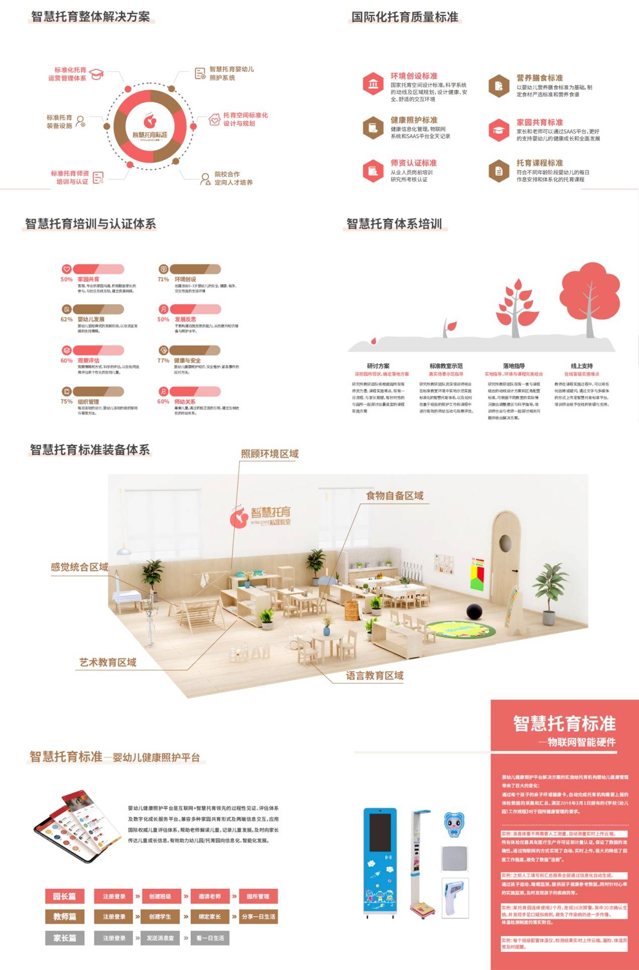 婴幼儿照护机构百城千园"标准化智慧托育体系"落地扶持计划正式发布