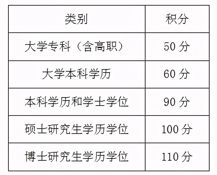 积分|积分高，门槛少，补贴多！研究生落户待遇真这么好吗？