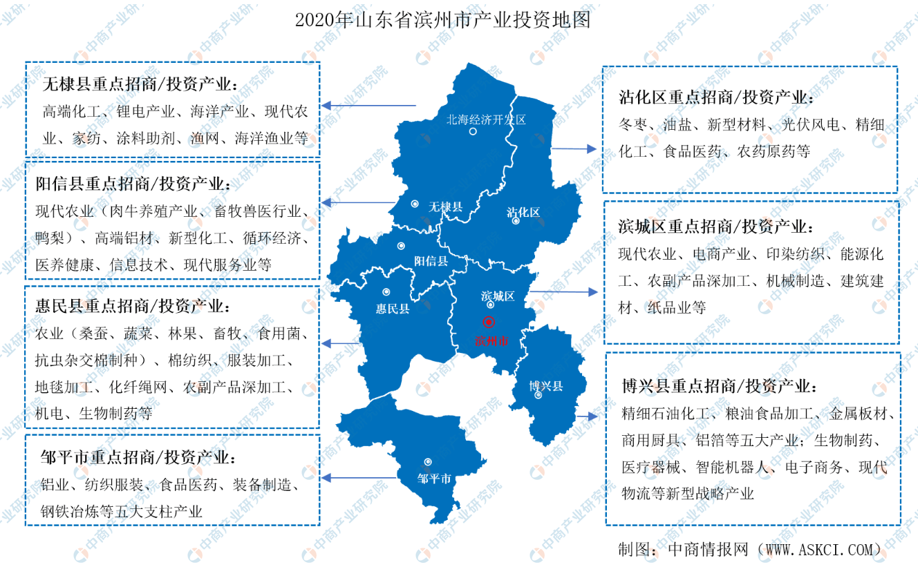 2020德阳各区县gdp多少亿_德阳二诊2020理综答案(2)