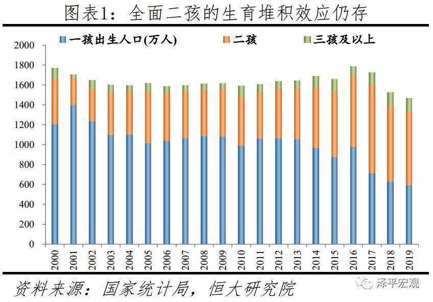 香港人口生育政策2020_香港人口增长曲线图