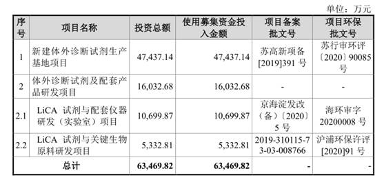 净利润下滑 员工激励导致10亿亏损 科美诊断却着急IPO为哪般?