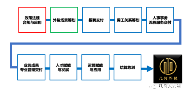 企业招聘外包_企业招聘 招聘外包 人事外包 八戒财税(4)