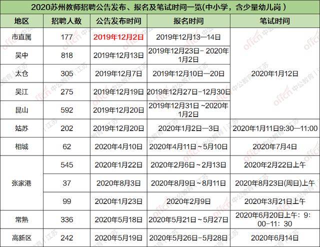 2020年如皋人口_如皋2020年新房成交量