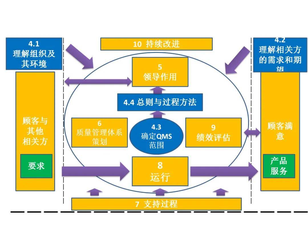 iatf16949汽车行业质量管理体系标准解析