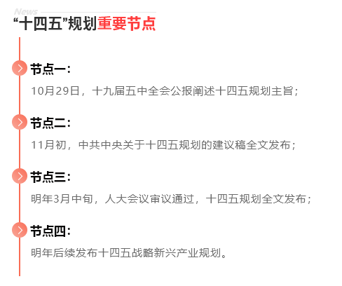 十四五规划建议全文发布 7deeadeea93643b88325fdd3774f3656.png