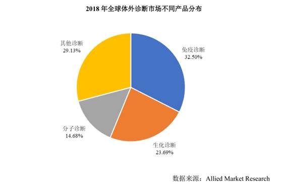 净利润下滑员工激励导致10亿亏损 IPO为哪般？(图3)