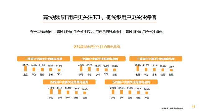 数码|信息流已来，一场数码家电的营销革命