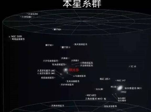 银河系拥有十几个卫星星系,其中个头最大的是"大麦哲伦星系"