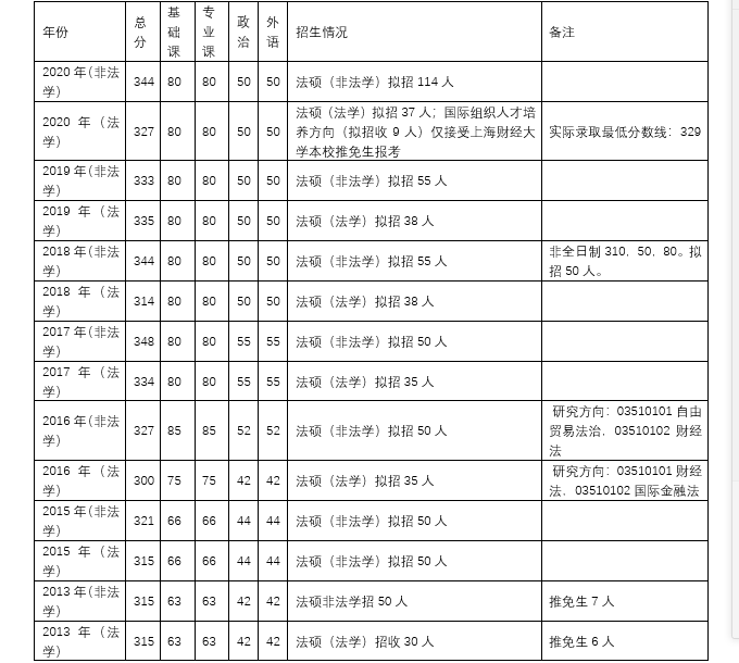 法律硕士学校排名_北京硕士学校排名(2)