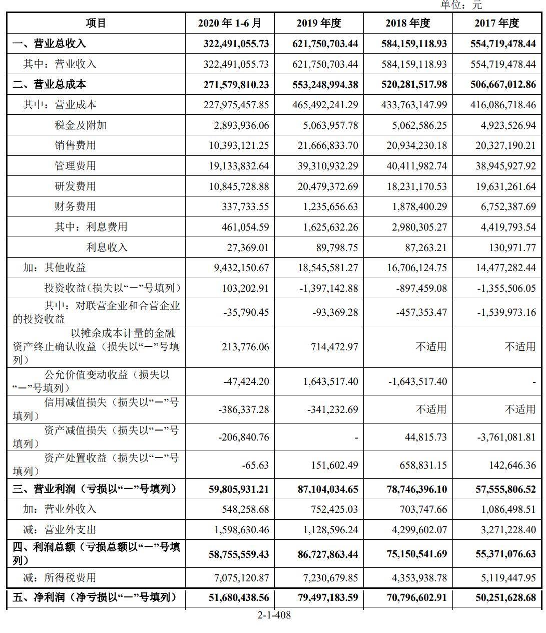 陈阳贵|原创大洋生物深交所上市：市值27亿 实控人陈阳贵家族色彩浓厚