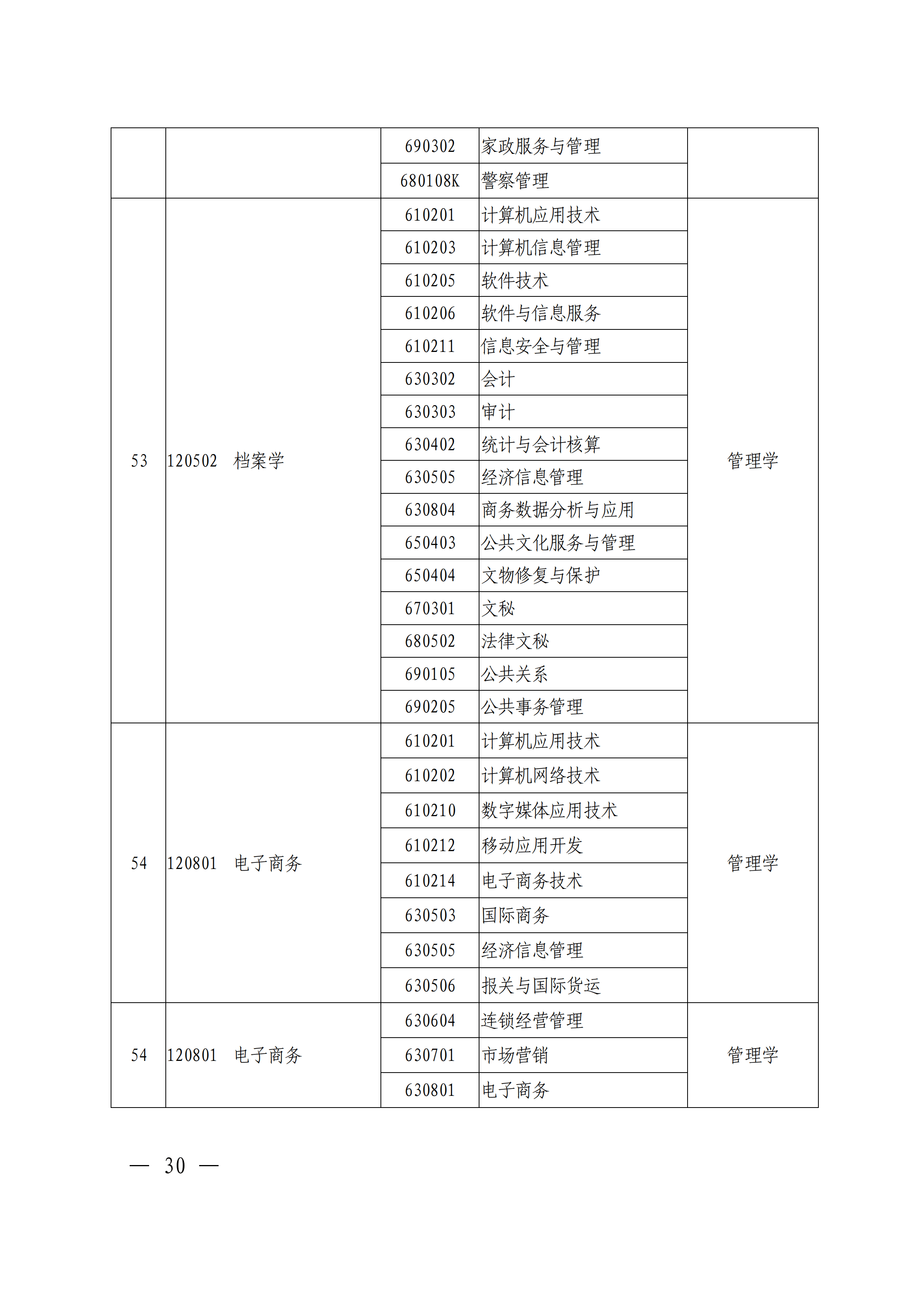 专科|刚刚！官方发布2021河南专升本首份通知公告！报名即将开始！