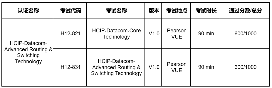 H12-821_V1.0유효한 최신덤프공부