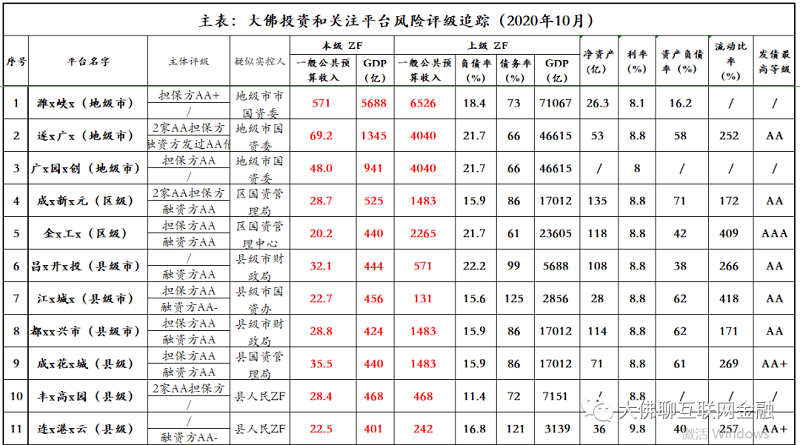 2020年gdp排序_2020年中国gdp(2)