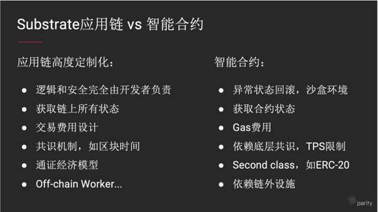 Parity|密码极客&amp;波卡生态系列分享会第一期：如何基于波卡开发区块链项目