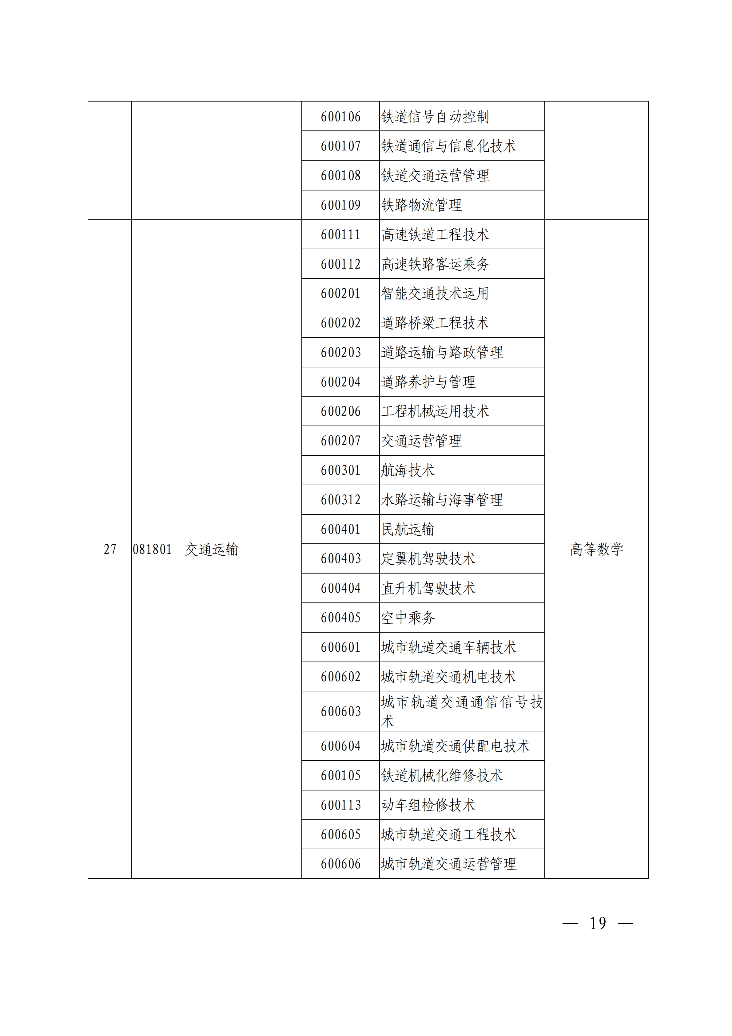 专科|刚刚！官方发布2021河南专升本首份通知公告！报名即将开始！