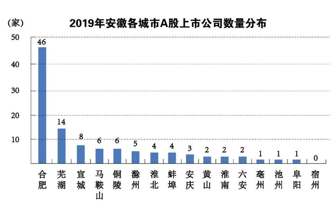 阜阳gdp曾经安徽第一很多年_太马永久参赛号名单出炉